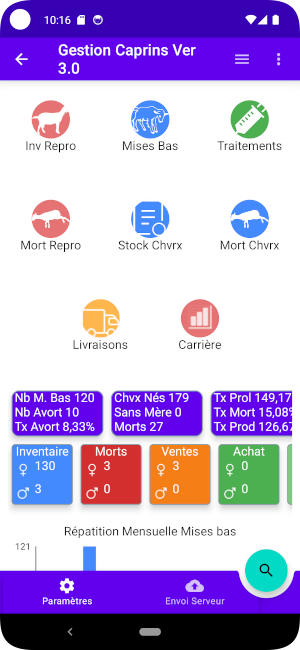 Tableau de Bord Caprin